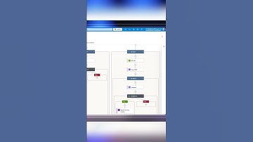 Leverage Microsoft Sentinel