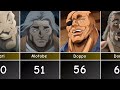 Age of characters  baki the grappler only anime