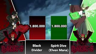 Asta vs Yuno Power level All Transforms