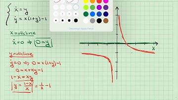 Phase Plane Analysis - Part 1
