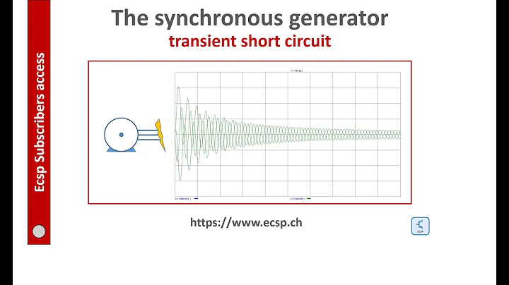 Unveiling the Power of Synchronous Generators