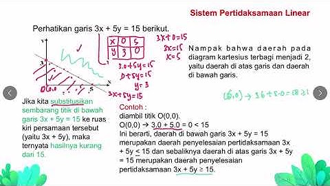 SISTEM PERTIDAKSAMAAN LINEAR DUA VARIABEL (SPtLDV)