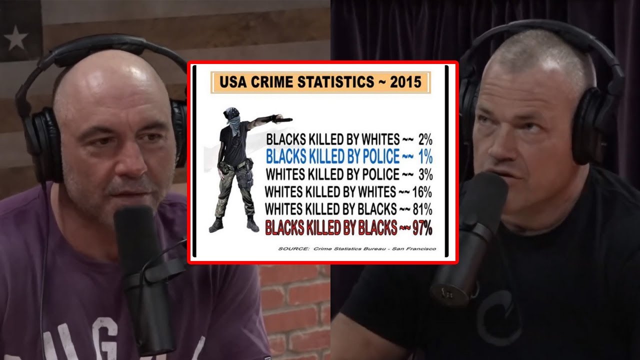 Jocko Willink - Black on Black Crime | Joe Rogan Podcast - YouTube