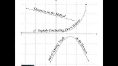 DISCOURSE ON THE METHOD OF RIGHTLY CONDUCTING ONE’S REASON AND OF SEEKING TRUTH by René Descartes