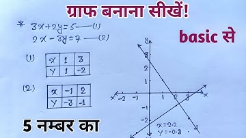 ग्राफ बनाना सीखें ! || Graph banane ka niyam || class 10th || Graph kaise banaye || Graph 10th class