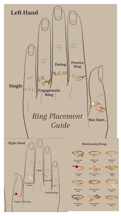 Panduan penempatan cincin 😱 #cincin #jari #penempatan #panduan #berguna