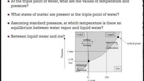 Chapter 1 - VIDEO 7   Phase Diagrams