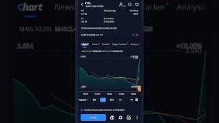 Ktta Pasithea Therapeutics Corp Stock Invest Quick Gains Insights