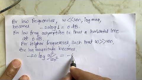Bode Diagram Quadratic factor