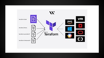 Terraform到底是啥？| 什么是Infrastructure as code | Terraform Helloworld演示