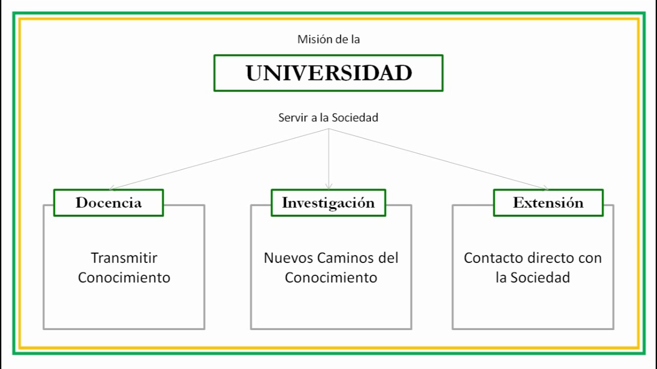 Que es la Extension Universitaria? YouTube