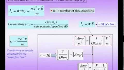 Mod-01 Lec-20 Defect Structure & Mechanical Behaviour of Nanomaterials