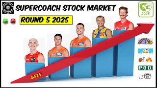 Supercoach Stock Market Video Round 5 2025! BIG DECISIONS!!