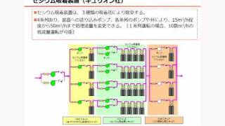 Fukushima Disaster TEPCO Report Water Radioactivity Removal Status (In Japanese) 29 Oct. 11