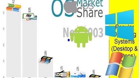Most Popular Operating Systems (Desktop & Laptops) 2003 - 2019