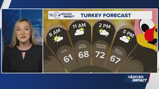 Record heat today, but a cooldown is on the way! Lee breaks down the First Coast forecast