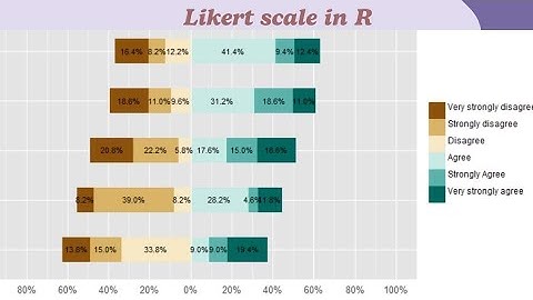 Likert scale in #R #software #sokora