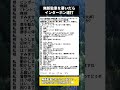 無断駐車の常習犯を自分の車で塞いだら「警察呼ぶ」と言い出した #無断駐車 #交通トラブル