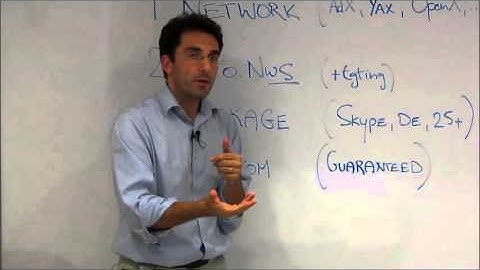 Types of Programmatic campaigns