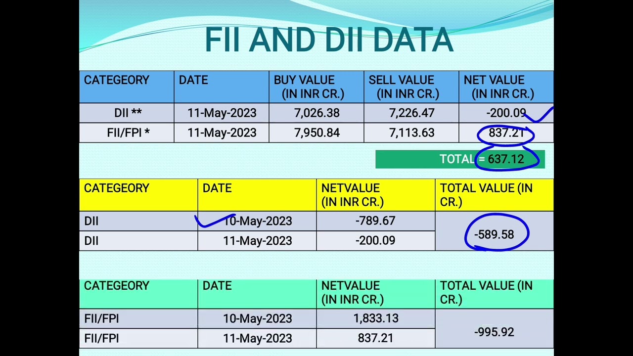 11May Fii Dii Data Analysis with Fii index futures index option stock future stock option data.