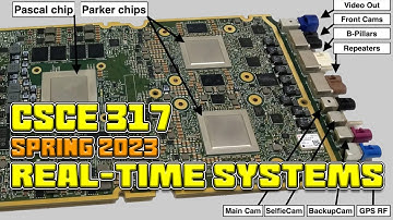 CSCE 317 Spring 2023 Lecture 11: Real-Time Systems