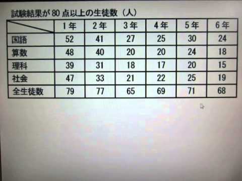 spi 図表 の 読み取り