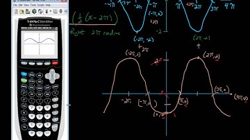 Texas Instrument Calculator Demonstration Graphing Trig Functions
