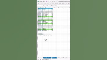 Unique Function in Excel | How to Use Unique Function in Excel