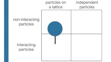 An introduction to the mean field approximation