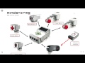 Programming Lego Mindstorms robots with Python