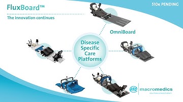 Fluxboard MacroMedics