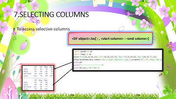 #pandas-  indexing & Slicing Data frame
