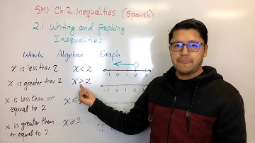 SM1 (Spanish) - Ch. 2 - 2.1 Writing and Graphing Inequalities - 01