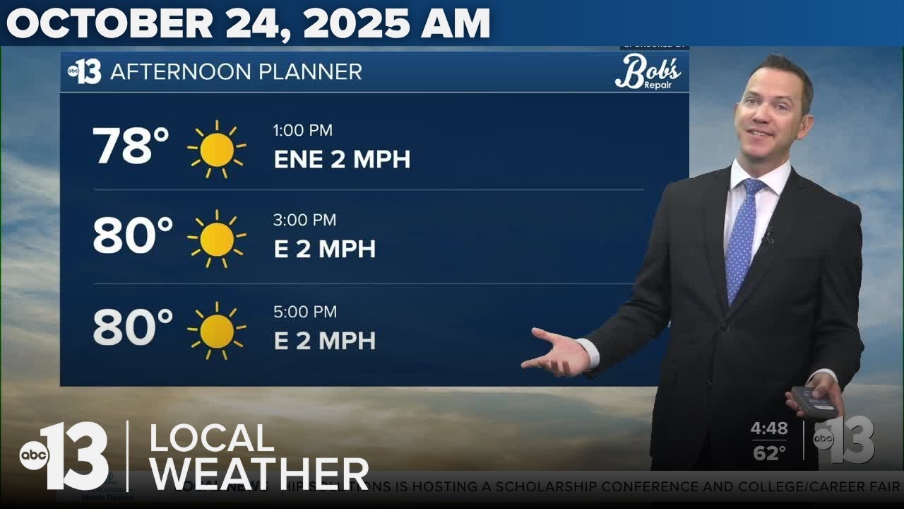 Sunny Today, Breezy with Clouds Tomorrow Afternoon - YouTube