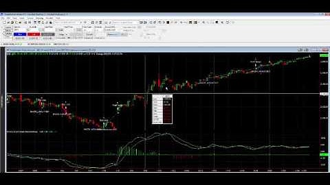 Awesome Oscillator Trading Example: What makes algorithmic trading different (part 2 of 2)?