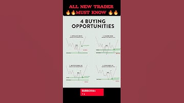 Top 4 Opportunity for Big Profit #stockmarket #trading #candle #profit #forex #crypto