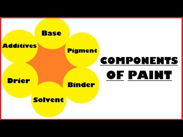 Application of pigment paste in architectural coatings