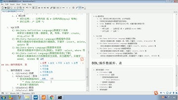Java语法 481 DDL 操作数据库 创建&查询