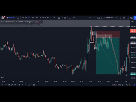 50 PIPS A DAY FOR INTRA DAY ANALYSIS.