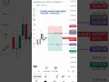 Session Swing Trader | London Session Trade Signal XAUUSD 11/06/2026 #xauusd #tradesignals #fx