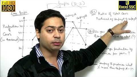 IMPORTANT: Maths LINE GRAPH QUESTION - SSC CGL Tutorial (Excel SSC Coaching Classes)