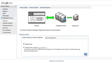 Setup your website with Google PageSpeed Service