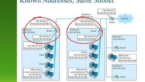 Chapter 5 - Transport & Network Layer (Part 2)