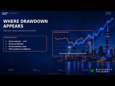2026 06 30   Special Report   Drawdown — A Deep Dive   Audio Visual