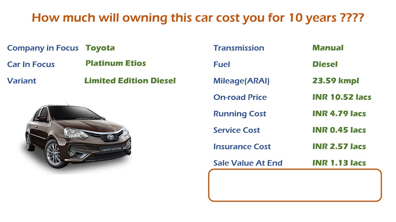 Toyota Platinum Etios (Limited Edition Diesel) Ownership Cost - Price (India Car Analysis)