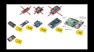 new Arduino GIGA - Is Arduino doomed?!?