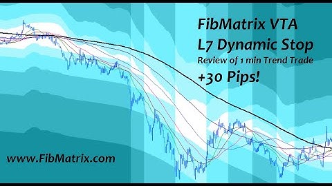 Review of the L7 as a Dynamic Stop and 30 pips Trend Trade Review - FibMatrix Forex Trading Software