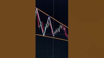 Falling Wedge Pattern #crypto #trading #cryptocurrency #patterns #book #profit  #technicalanalysis