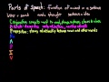 The Eight Parts of Speech