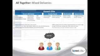 Konect Technology Overview | Hosted Server Desktops | RemoteApps | VDI | Workstations | Konect Drive